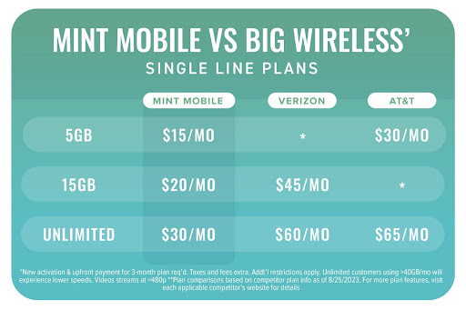 best cell plans for one person