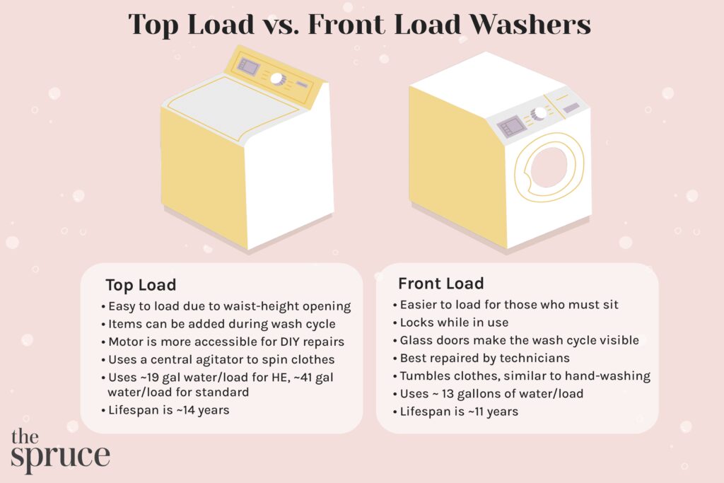 best front loader washers