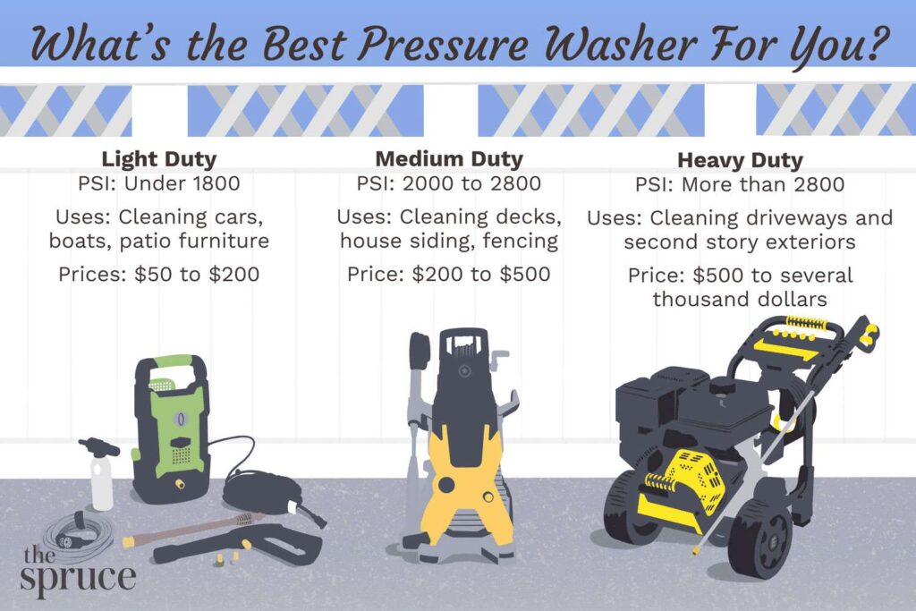 best pressure washer for home